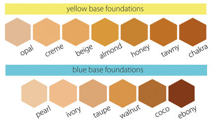 Oxygenetix Foundation